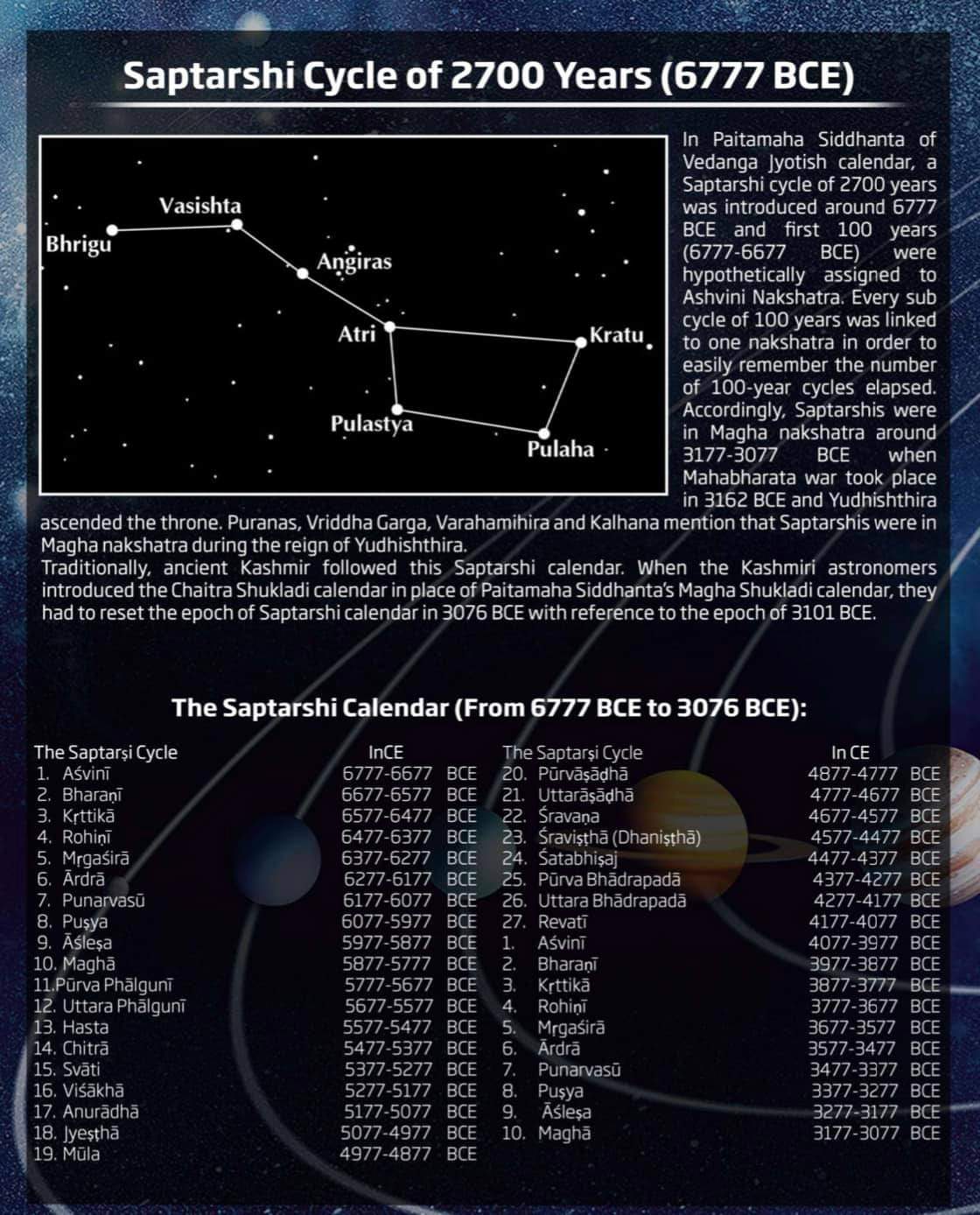 Saptrishi%20calender